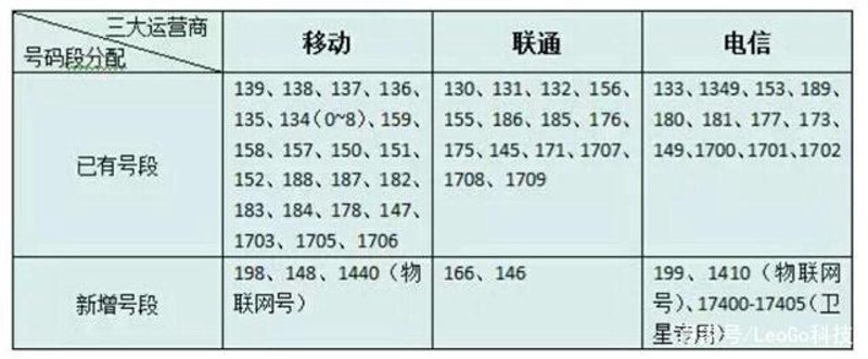 腾讯大王卡19元套餐，如何选择？