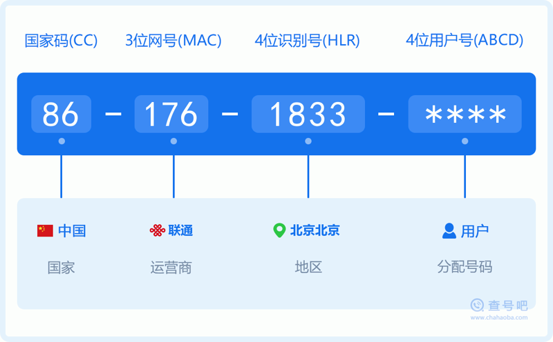 在北京尚呈科技的号码商城里，QQ号码成为了众多用户的选择。今天我们就来聊聊这里QQ号码的魅力所在。