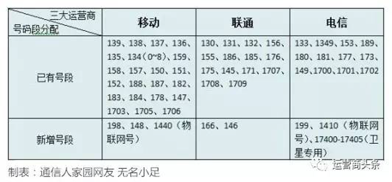 如何高效地在号码商城找到心仪的QQ号码？